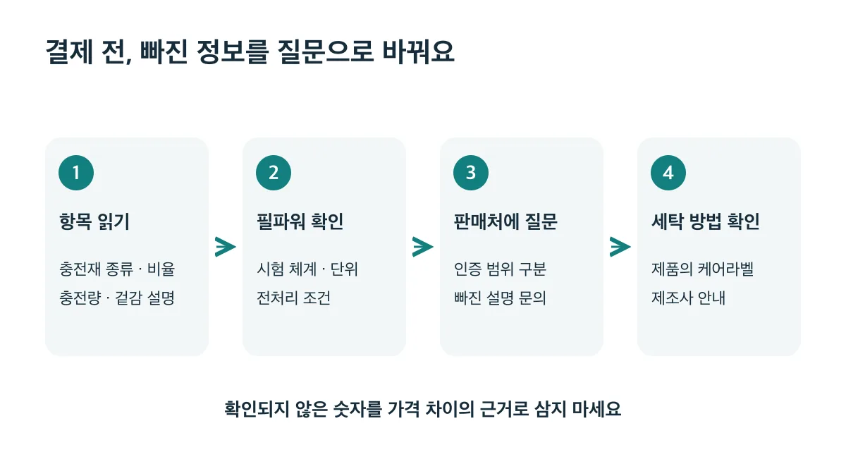 항목 읽기, 필파워 확인, 판매처 질문, 세탁 방법 확인 순으로 결제 전 정보를 살펴보세요