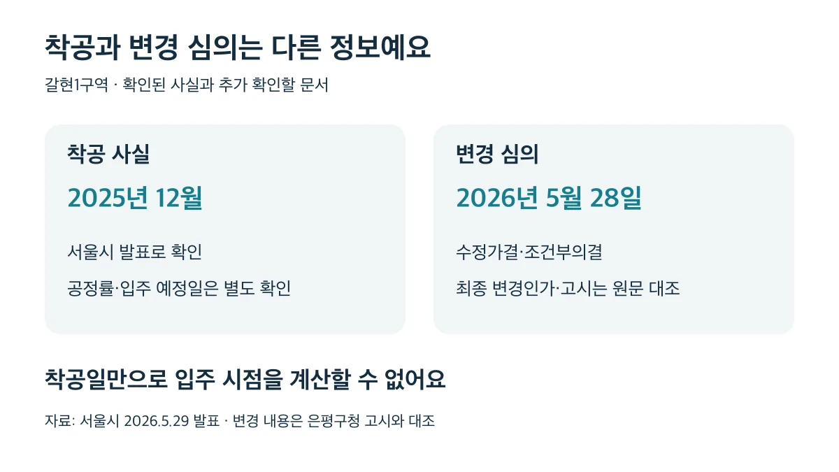 착공 사실과 변경 심의는 별개이며 입주 일정과 최종 고시는 따로 확인해야 합니다