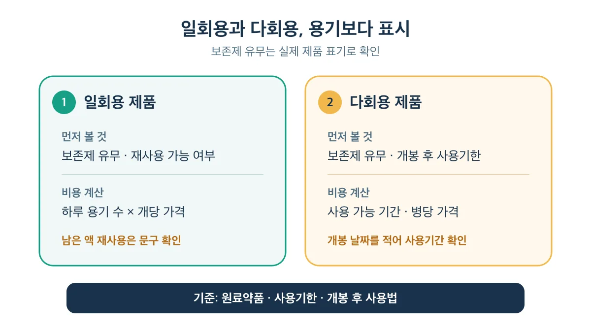 일회용과 다회용은 용기보다 제품 표시를 비교해야 한다