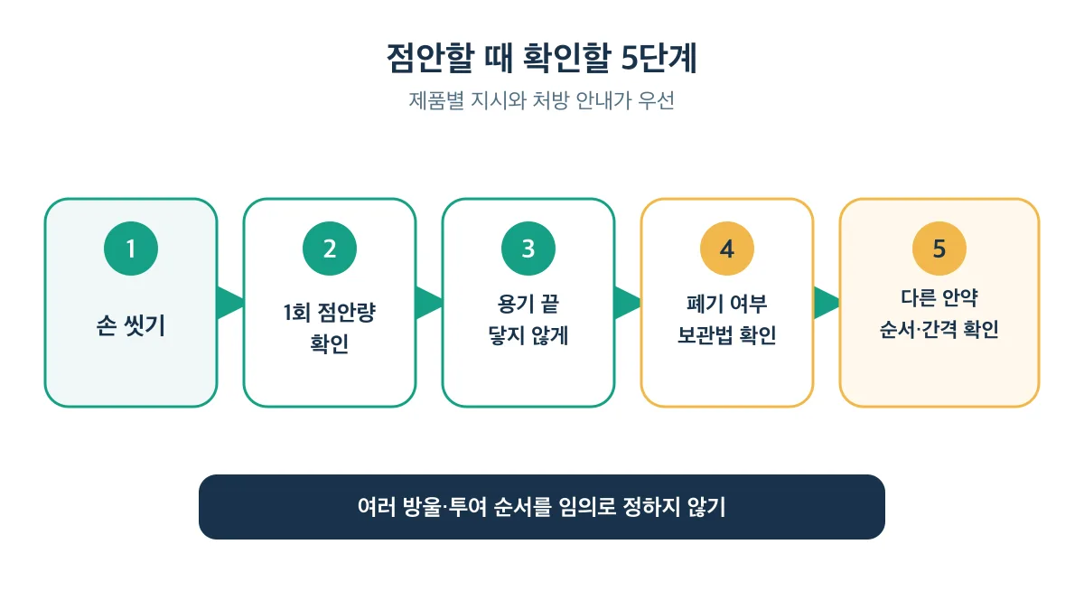 손 씻기부터 다른 안약의 투여 순서와 간격 확인까지 점안 5단계